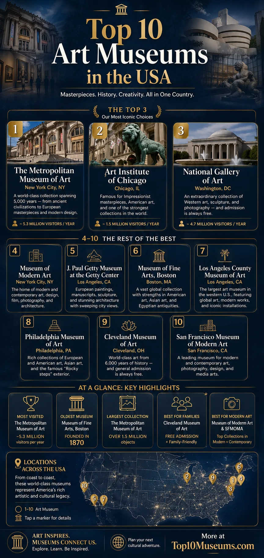 A vibrant map showcasing the top 10 art museums USA for first-time visitors with landmark icons.