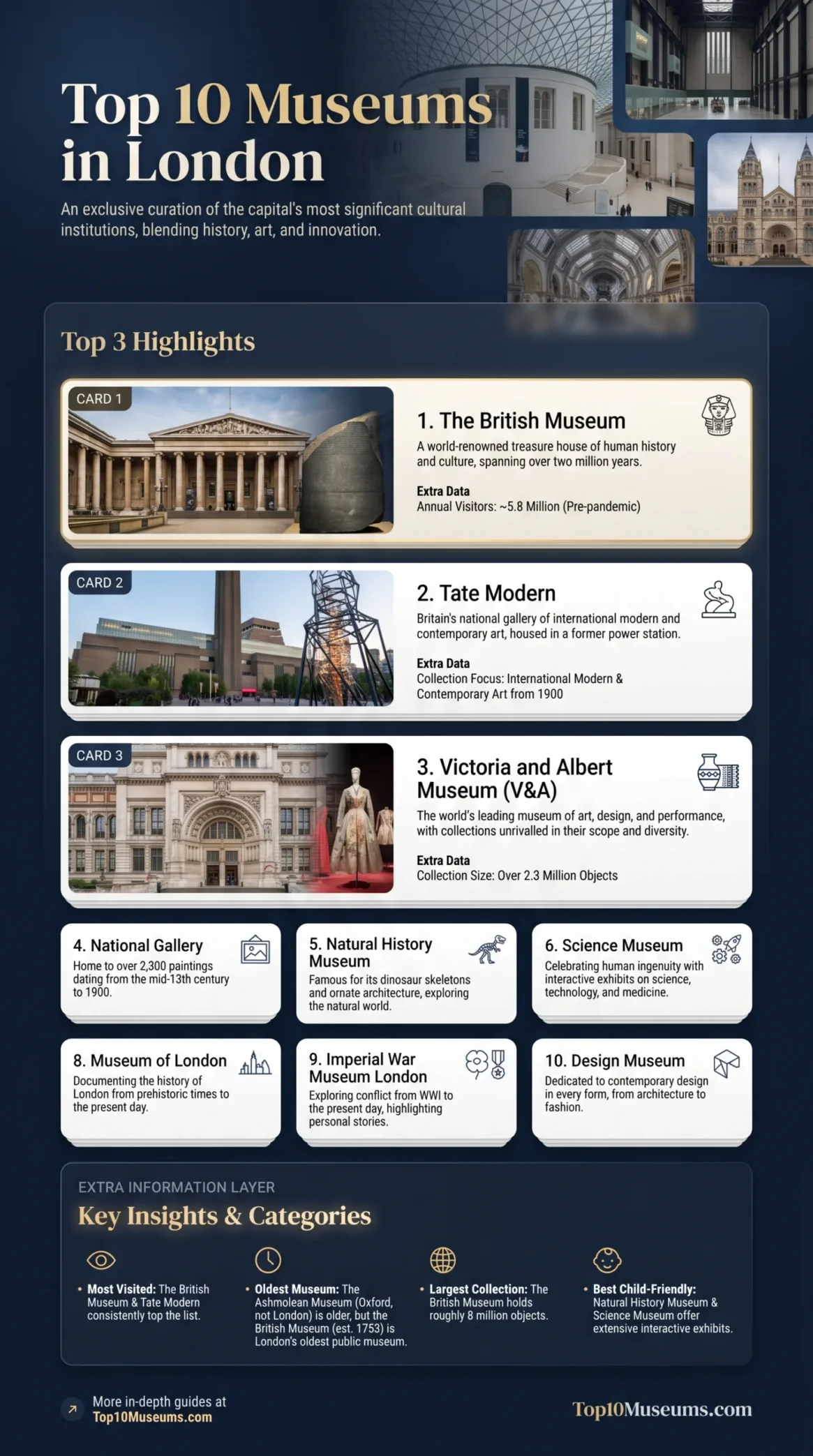 Top 10 museums in Berlin showcase the city's rich culture and history.