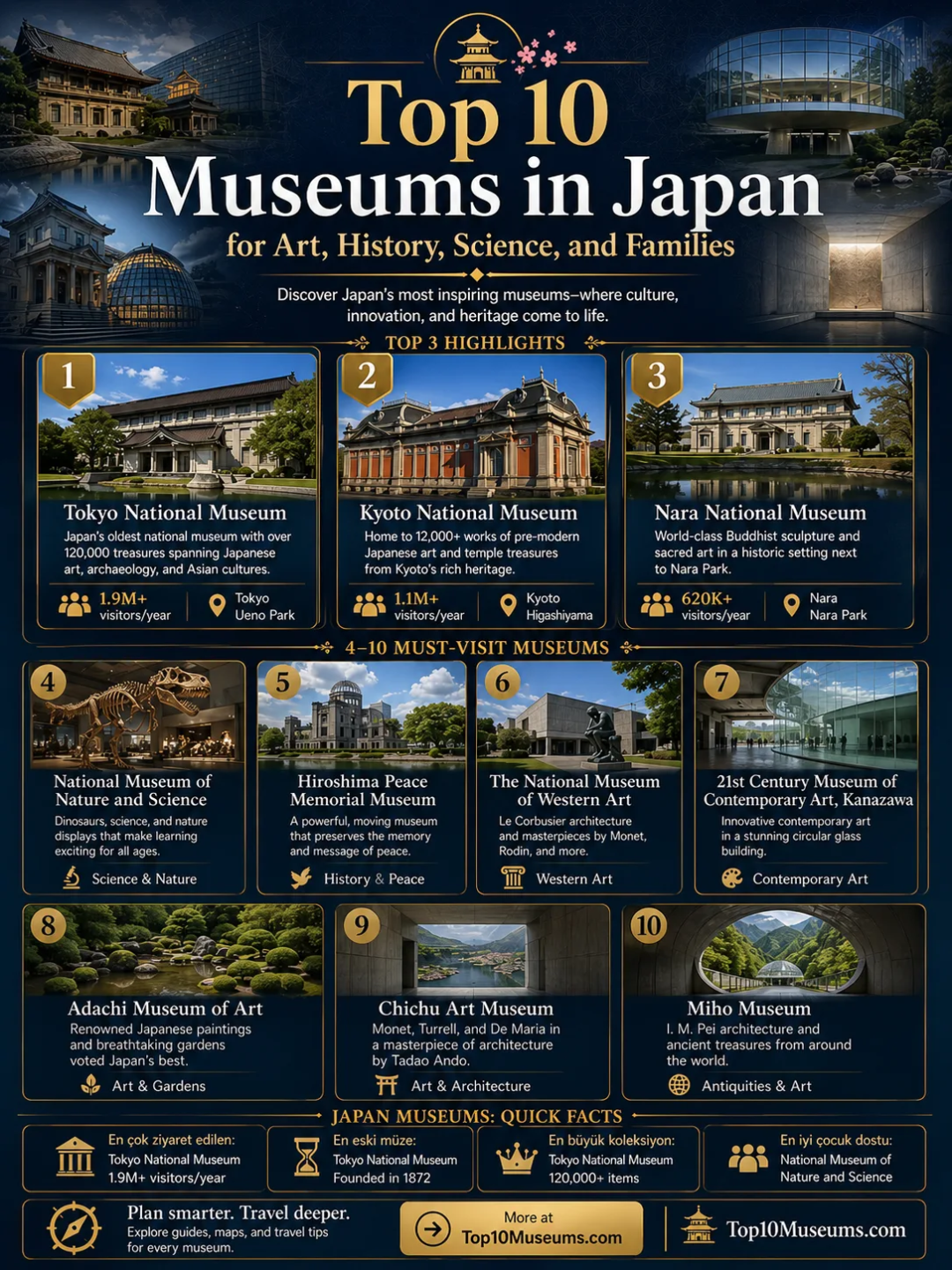 Top 10 Museums in Japan for Art, History, Science, and Families