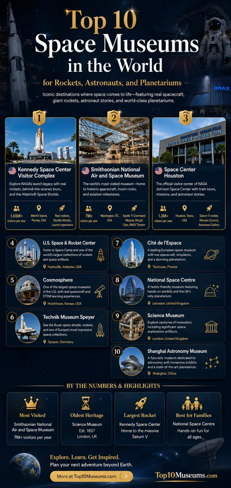 Top 10 Space Museums in the World for Rockets, Astronauts, and Planetariums